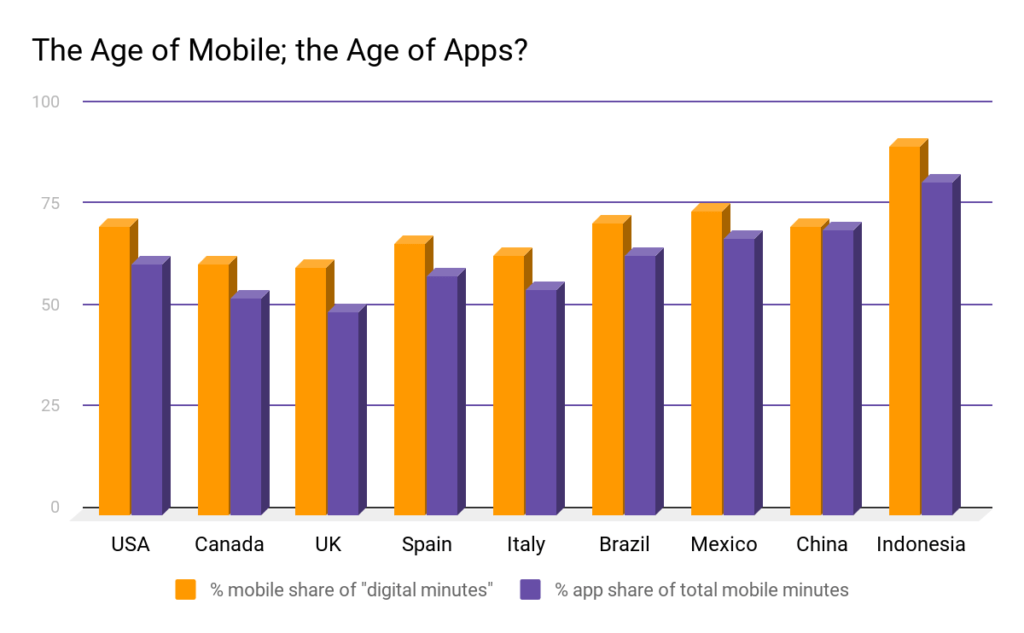 casino apps casino mobile browser industry graph