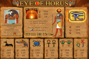 Eye of Horus Symbols & Paytable